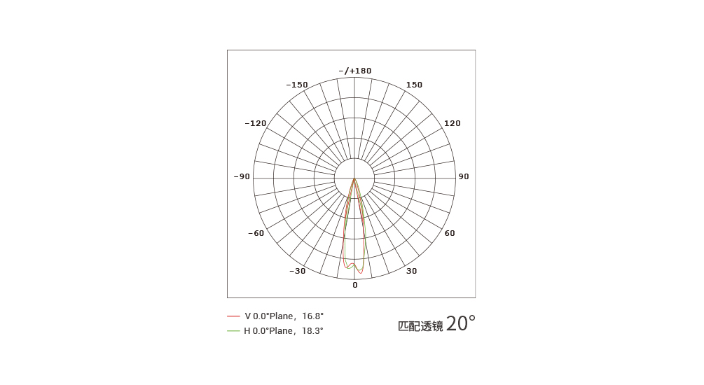 YD-MK-35x35 大功率点光源